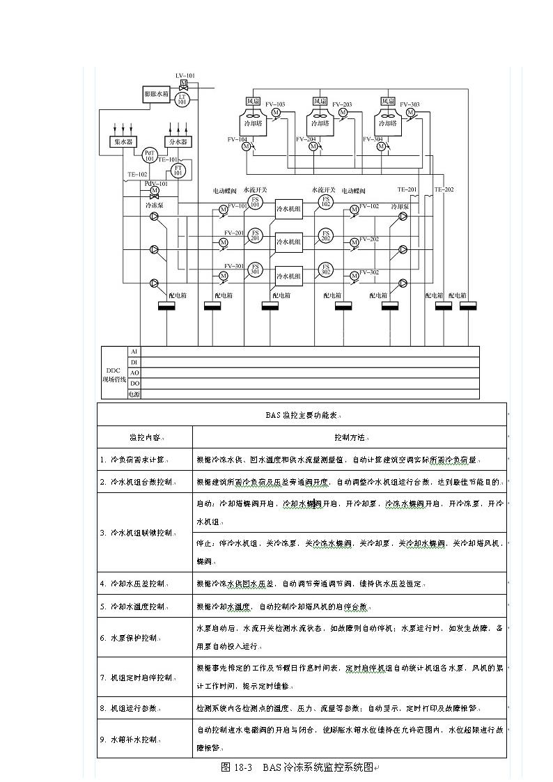 《建筑智能化》试卷及答案第55页