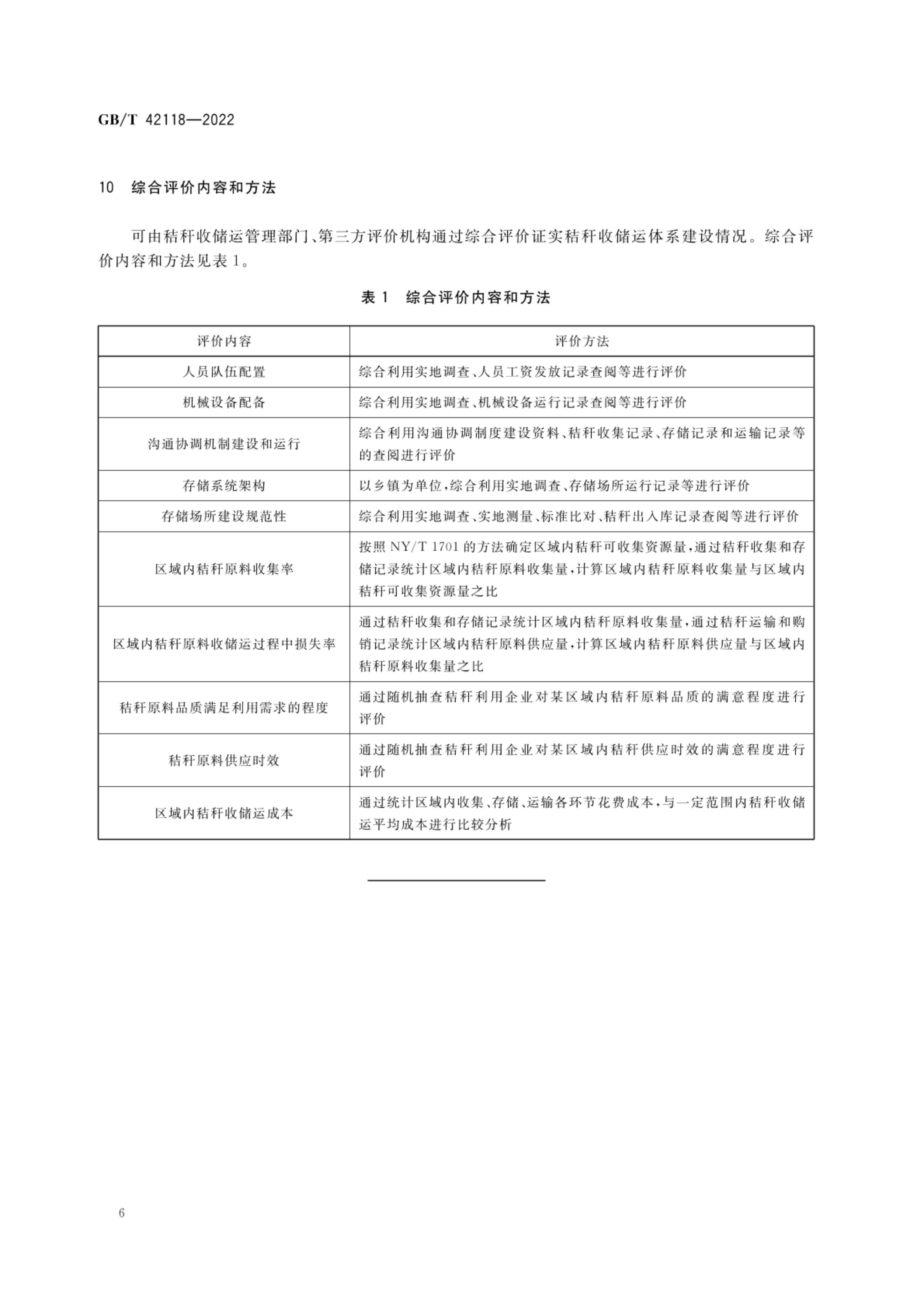 秸秆收储运体系建设规范GBT42118-2022第8页
