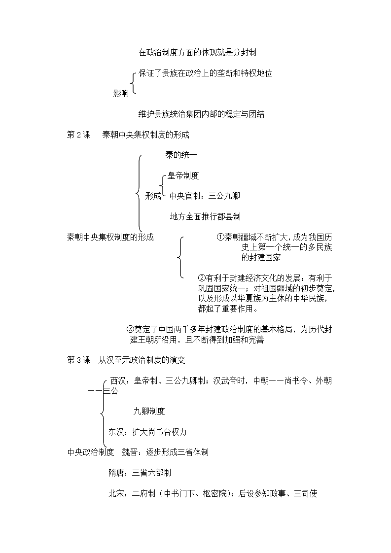 高中历史知识框架总结.docx第2页