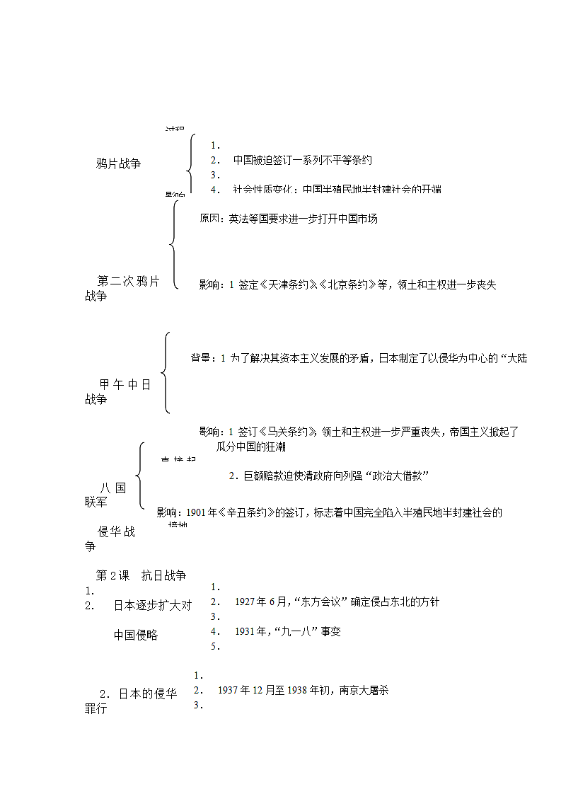 高中历史知识框架总结.docx第4页