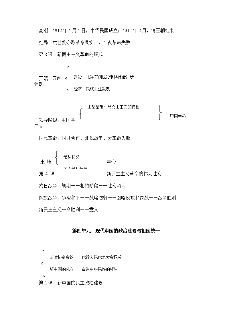 高中历史知识框架总结.docx第6页