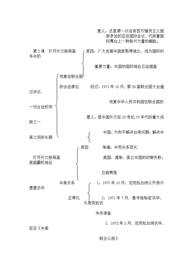 高中历史知识框架总结.docx第9页