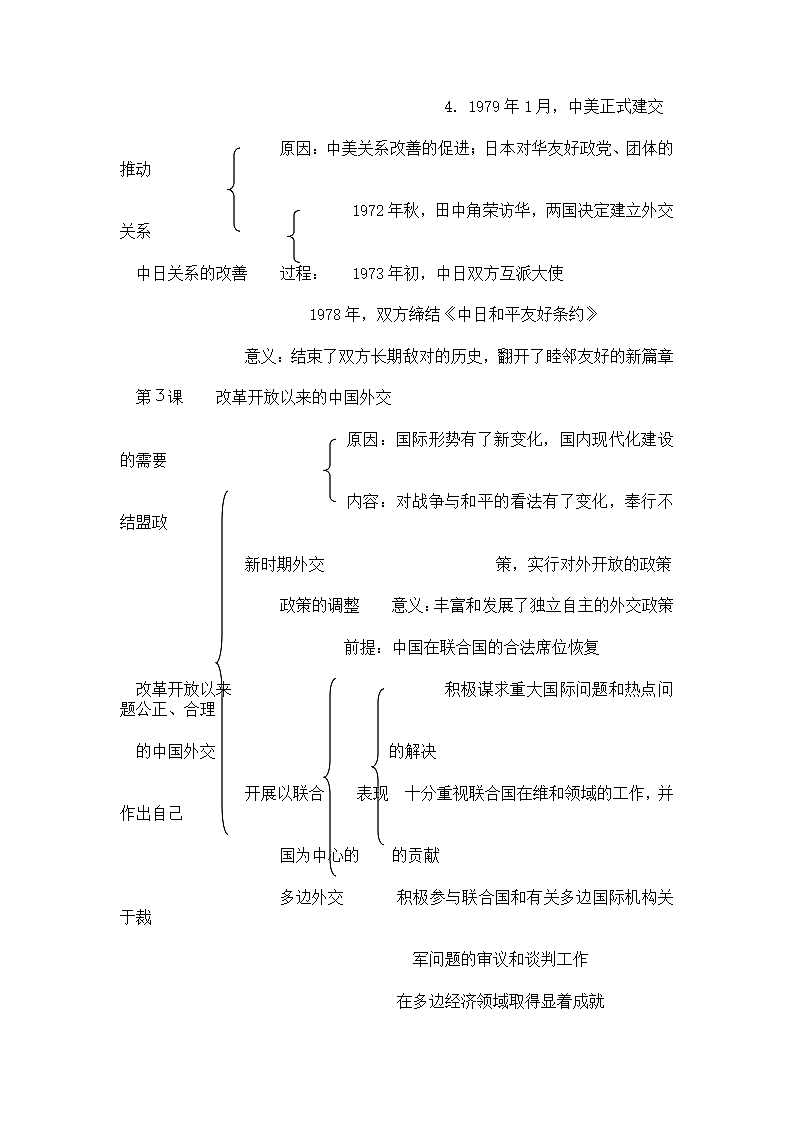 高中历史知识框架总结.docx第10页