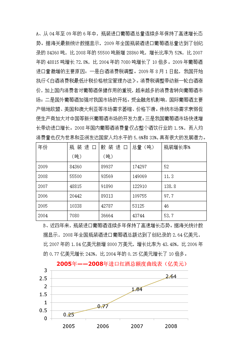 中国进口红酒的市场调查分析报告第2页