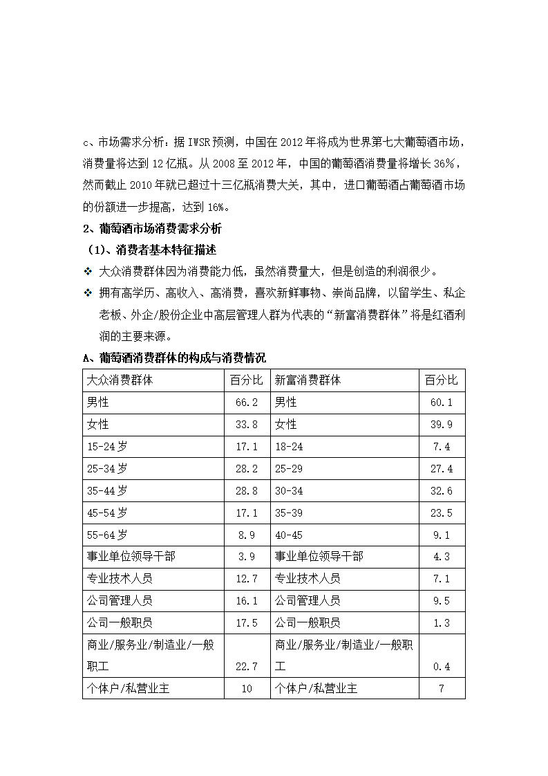 中国进口红酒的市场调查分析报告第3页