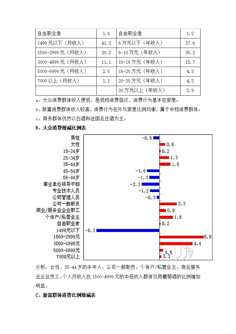 中国进口红酒的市场调查分析报告第4页