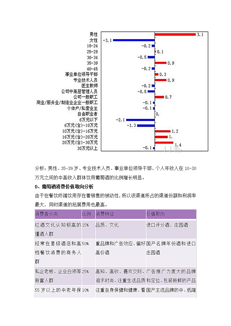 中国进口红酒的市场调查分析报告第5页