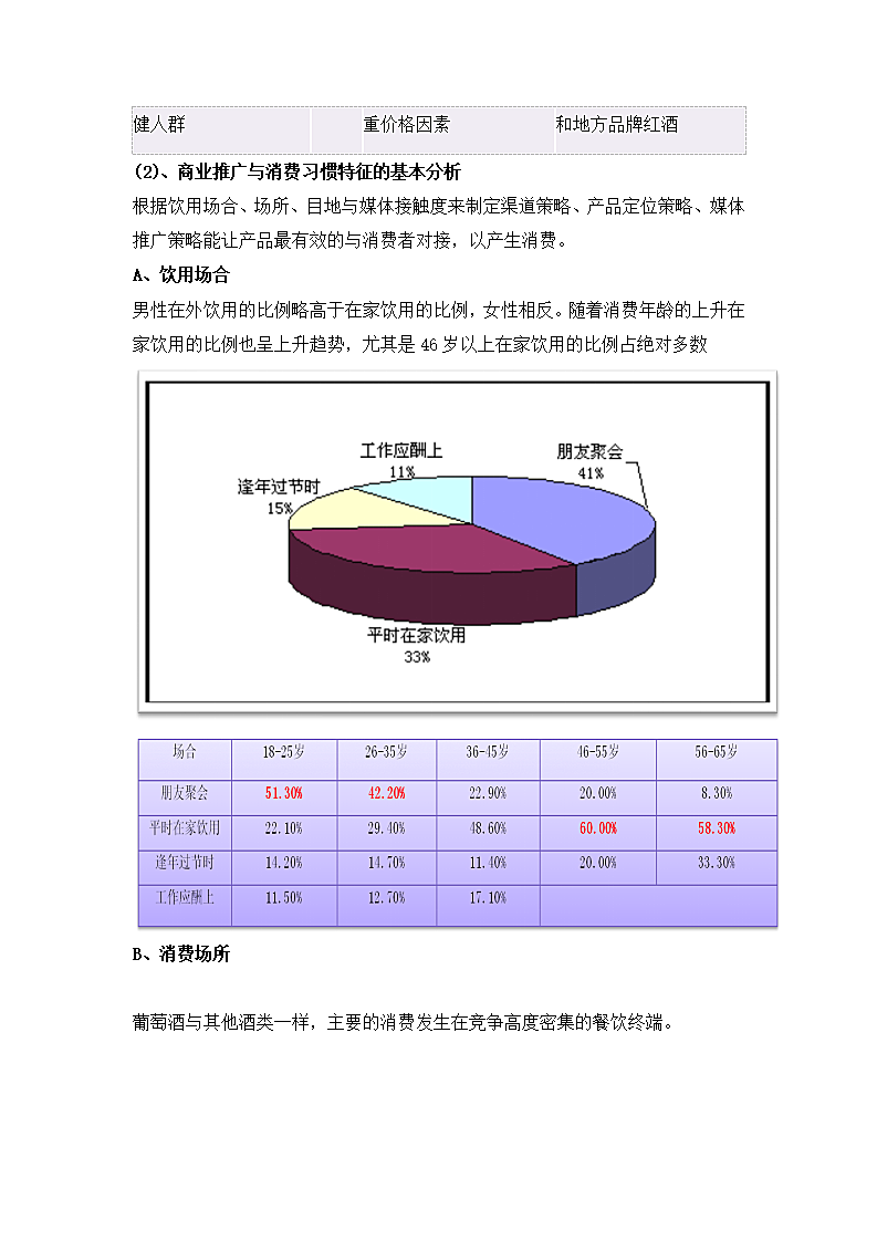 中国进口红酒的市场调查分析报告第6页