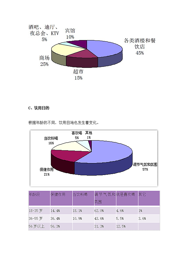 中国进口红酒的市场调查分析报告第7页