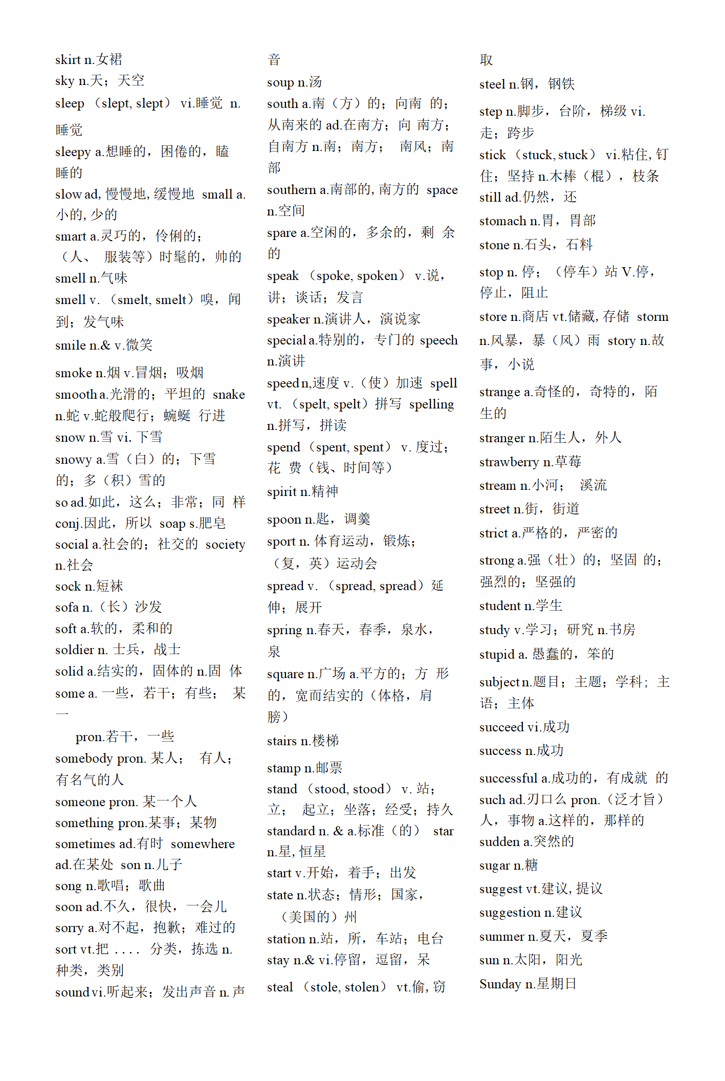 中考英语必备1600个词汇第6页