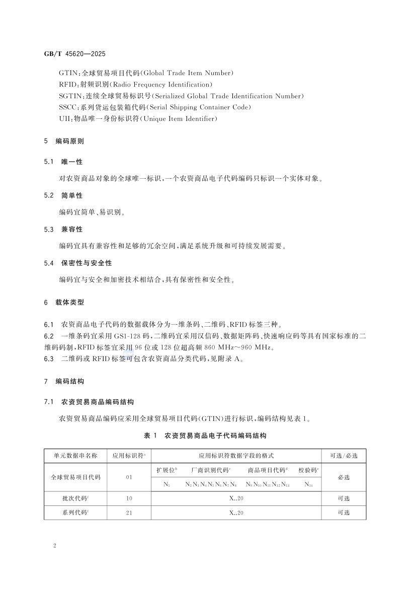 农资商品电子代码编码规则GBT45620-2025第5页