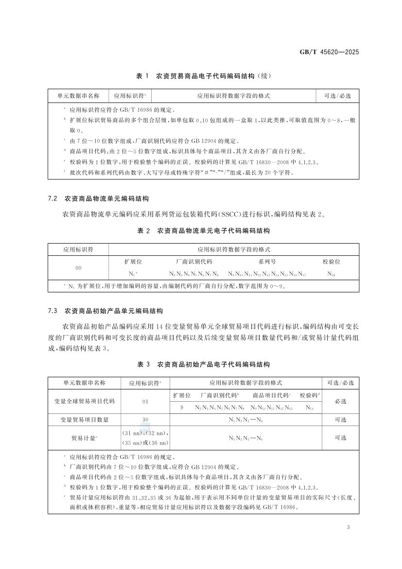 农资商品电子代码编码规则GBT45620-2025第6页