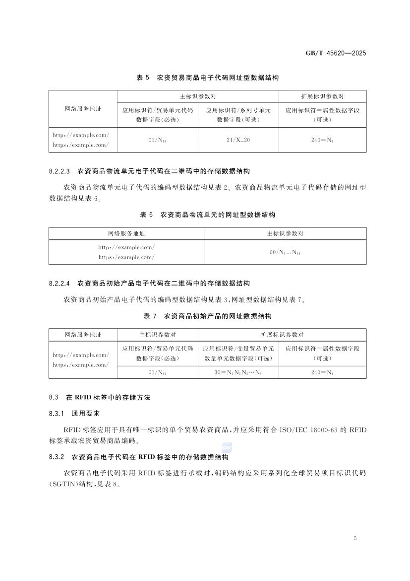 农资商品电子代码编码规则GBT45620-2025第8页