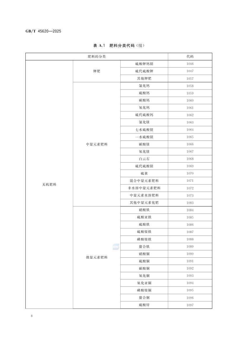 农资商品电子代码编码规则GBT45620-2025第11页