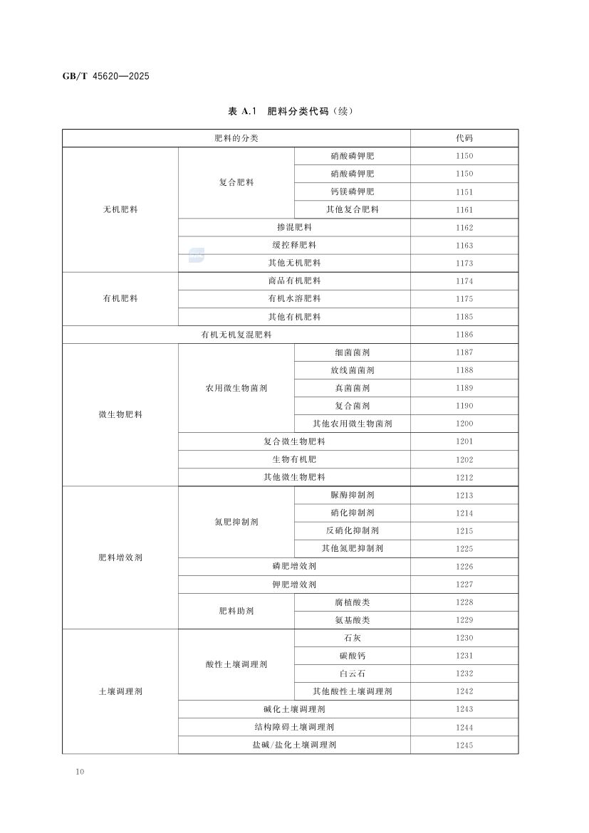 农资商品电子代码编码规则GBT45620-2025第13页