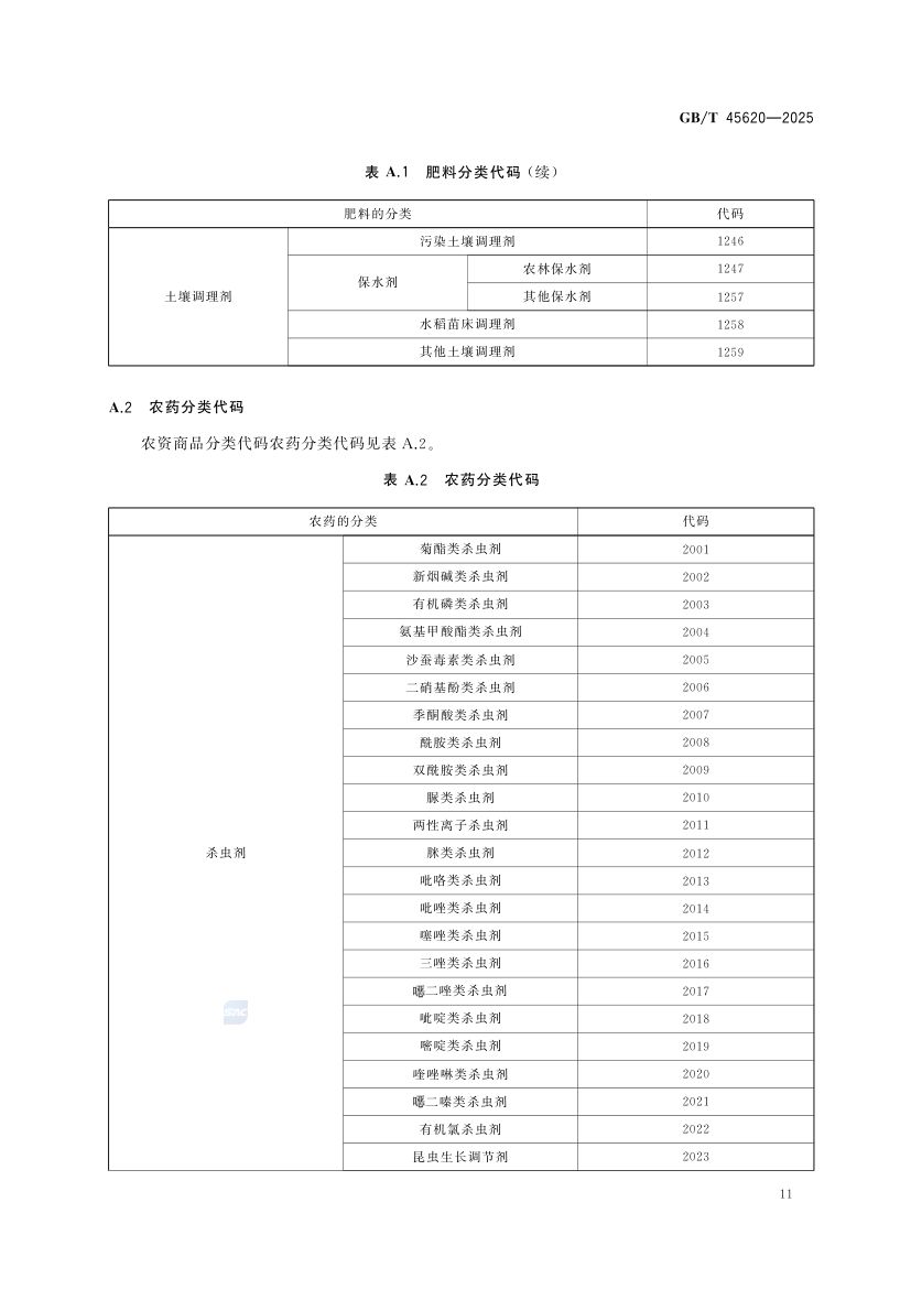 农资商品电子代码编码规则GBT45620-2025第14页