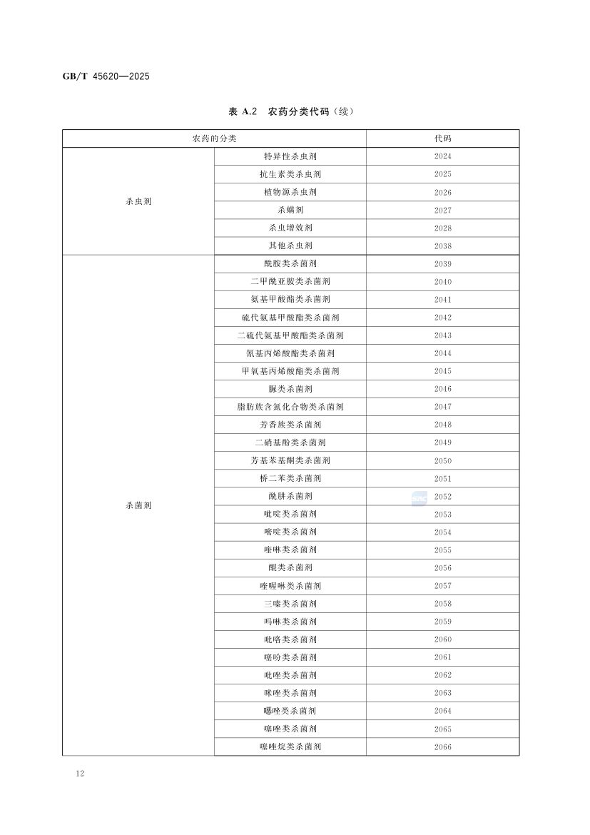 农资商品电子代码编码规则GBT45620-2025第15页