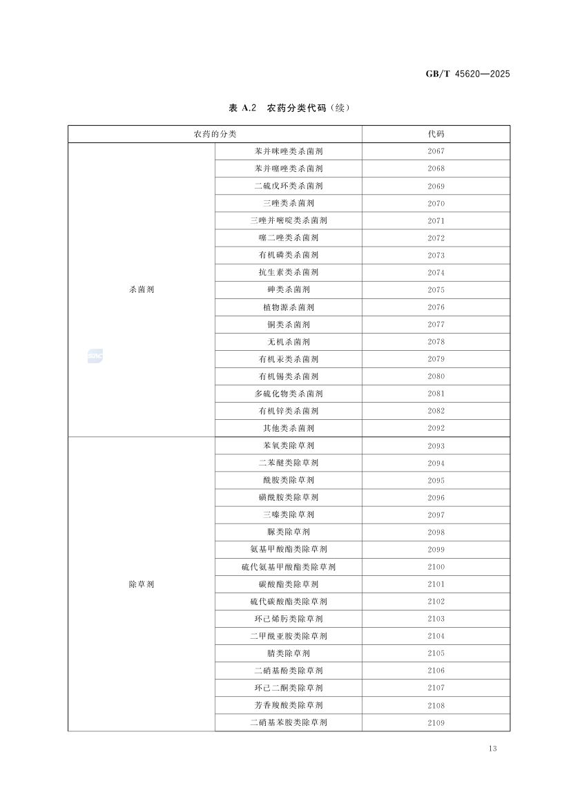 农资商品电子代码编码规则GBT45620-2025第16页