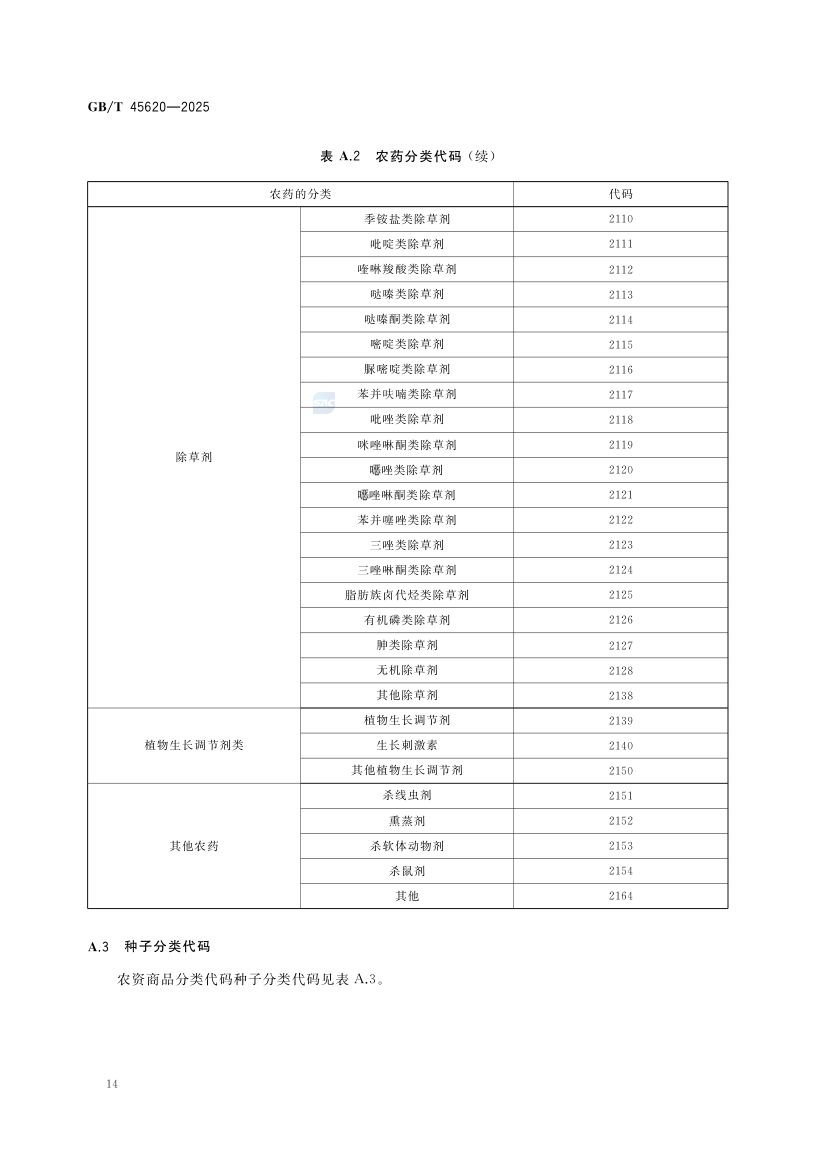 农资商品电子代码编码规则GBT45620-2025第17页