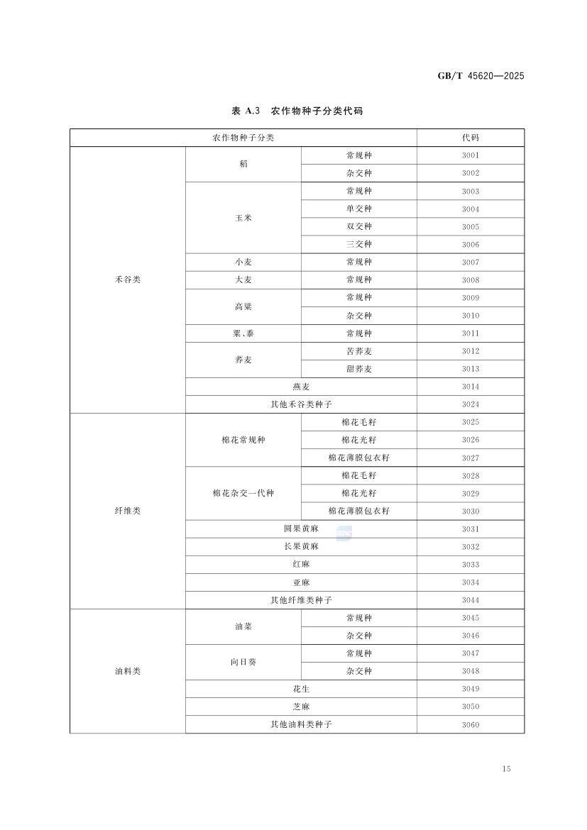 农资商品电子代码编码规则GBT45620-2025第18页