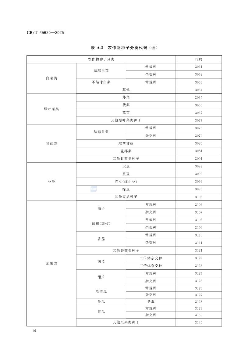农资商品电子代码编码规则GBT45620-2025第19页