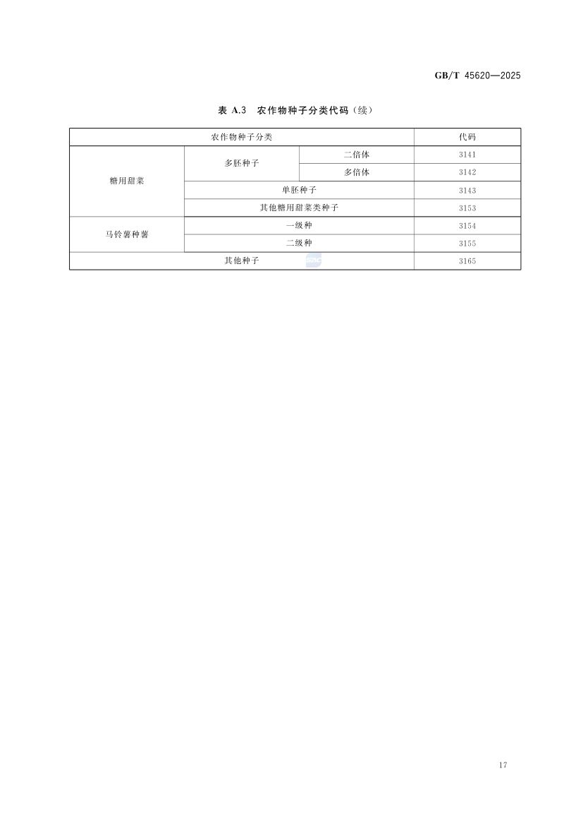 农资商品电子代码编码规则GBT45620-2025第20页