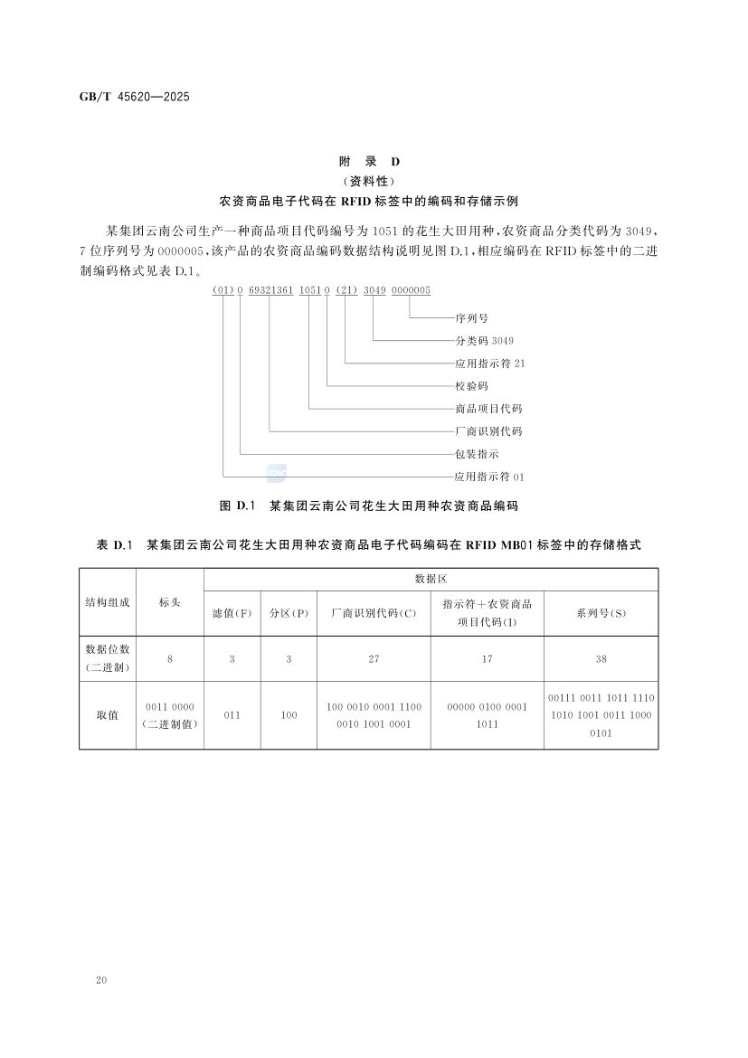 农资商品电子代码编码规则GBT45620-2025第23页