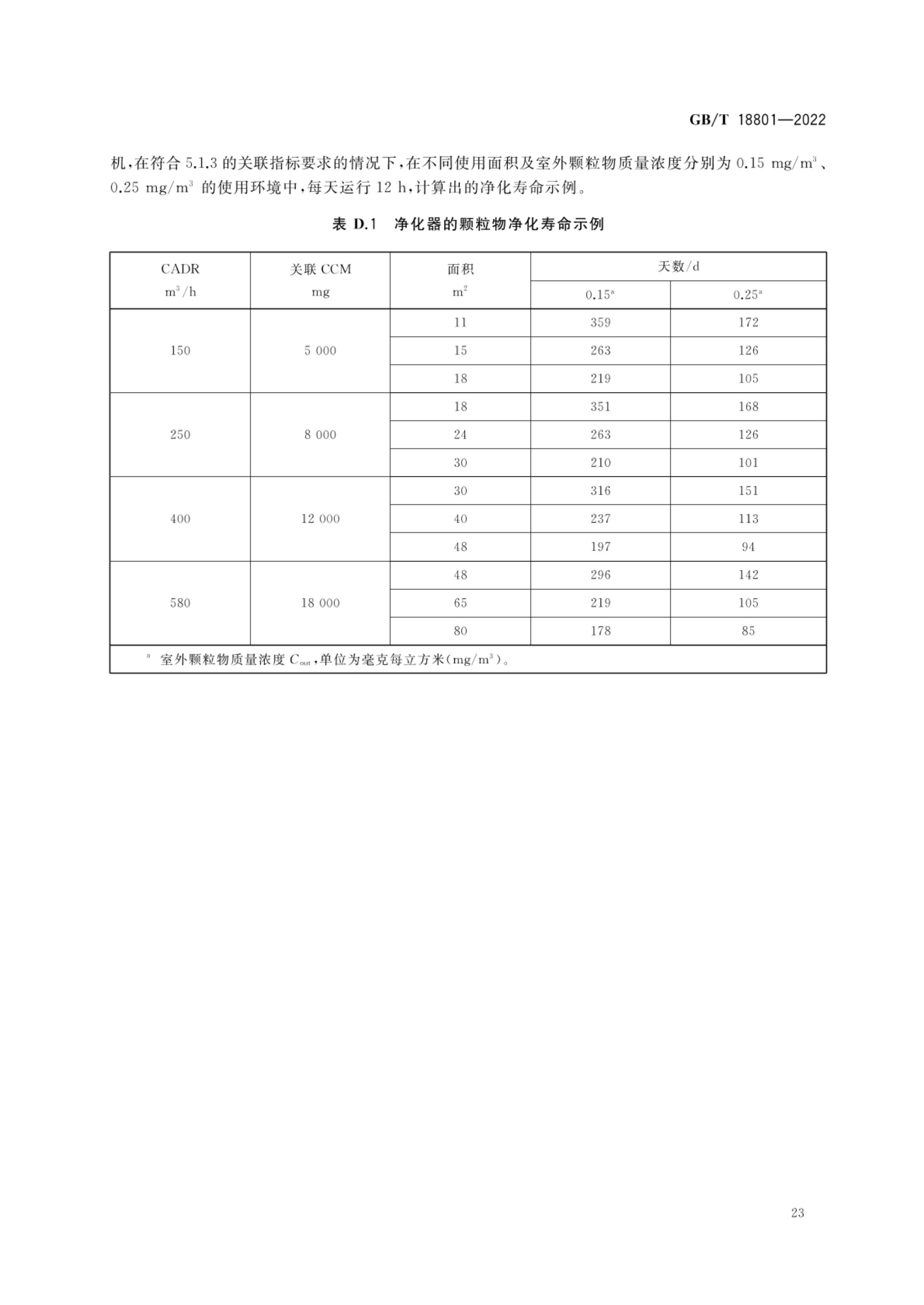 空气净化器GBT18801-2022第28页