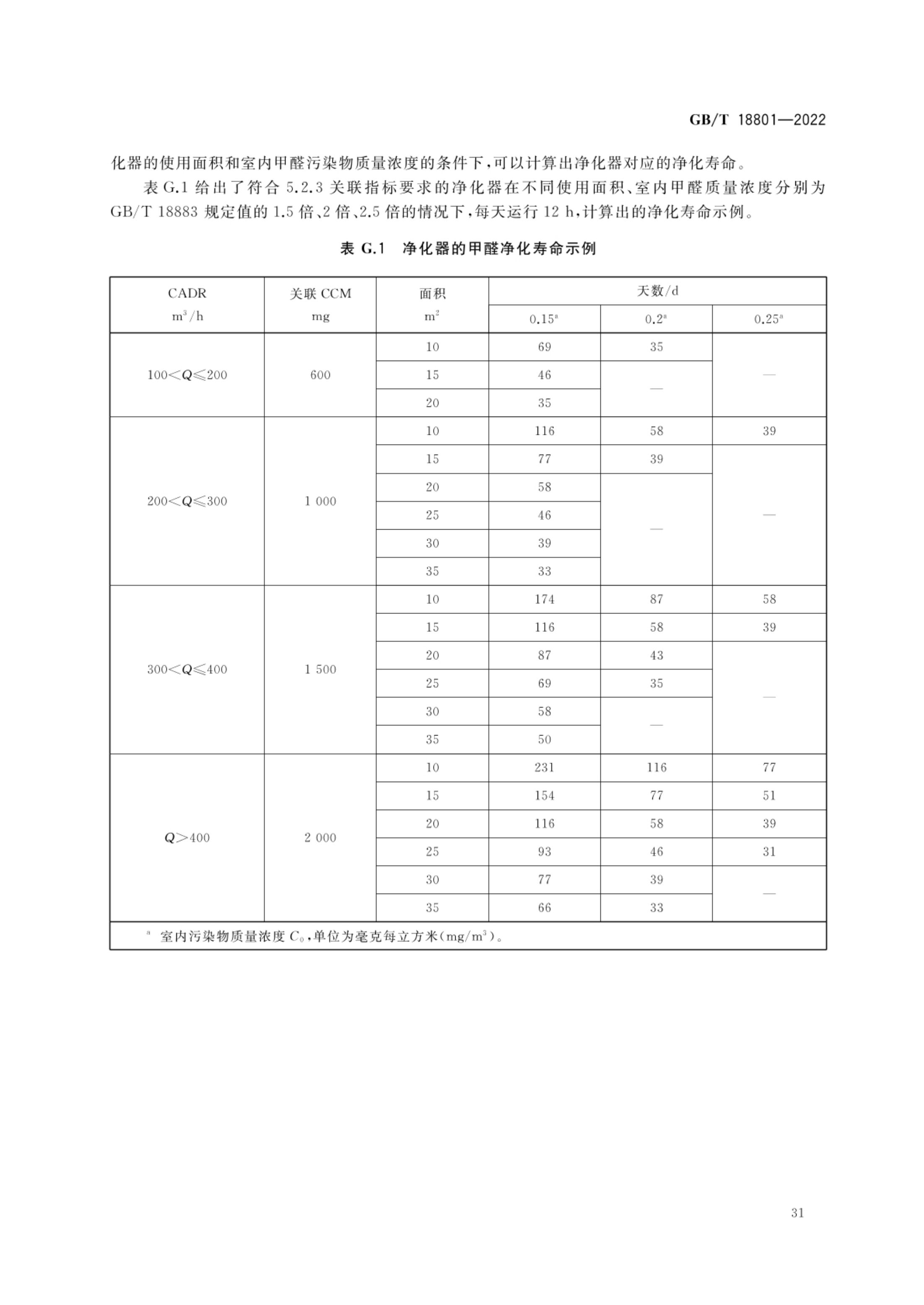 空气净化器GBT18801-2022第36页
