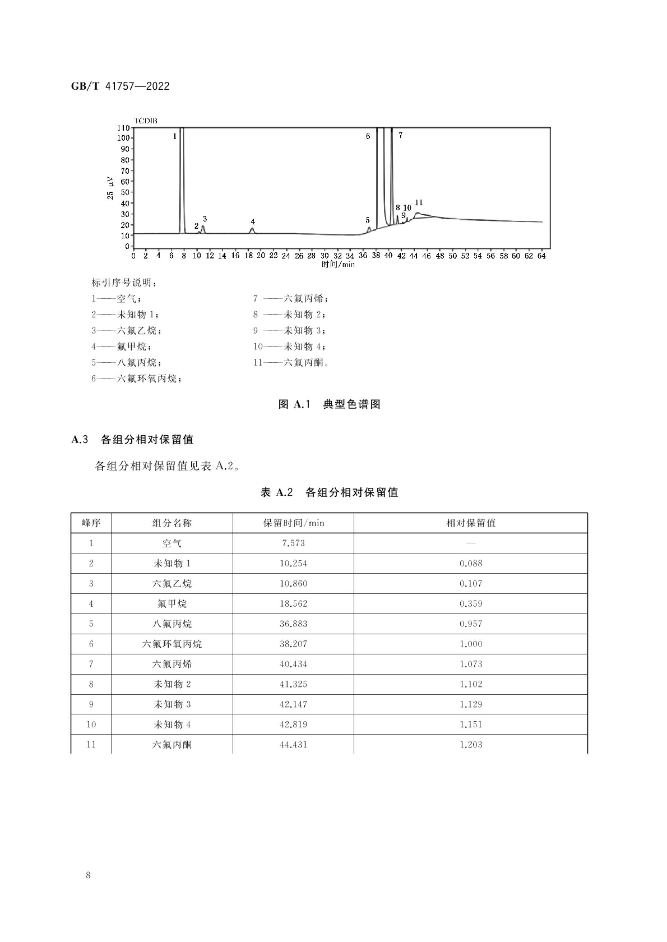 六氟环氧丙烷GBT41757-2022第10页