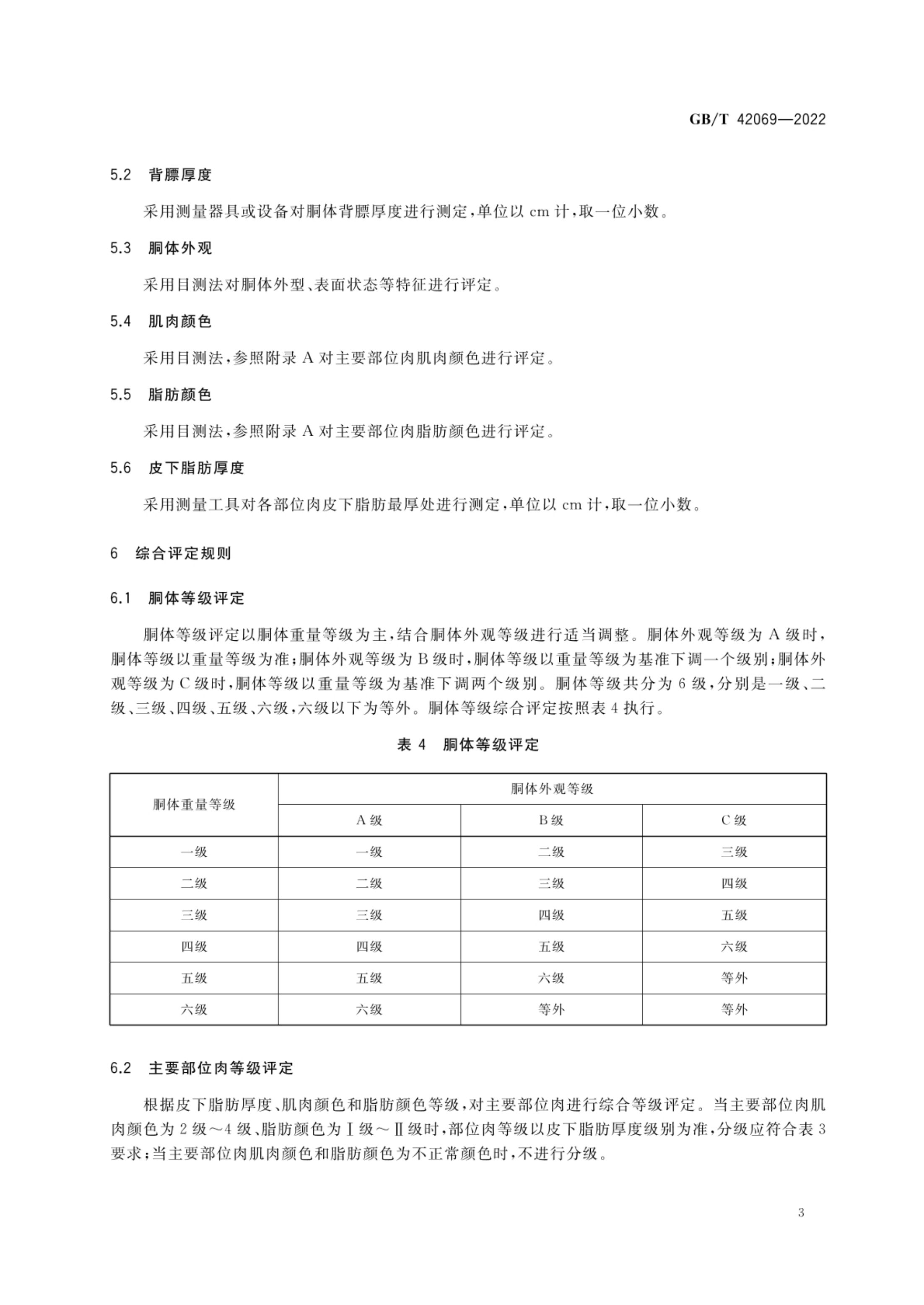 瘦肉型猪肉质量分级GBT42069-2022第5页