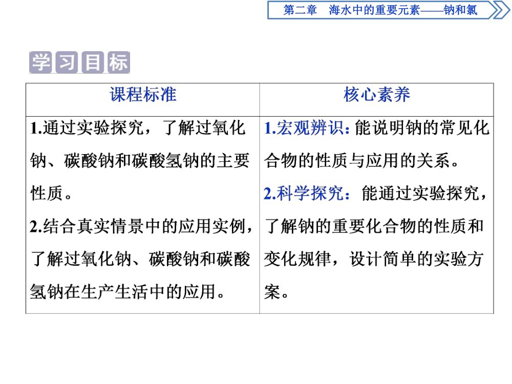 《钠的几种化合物》教学课件第2页