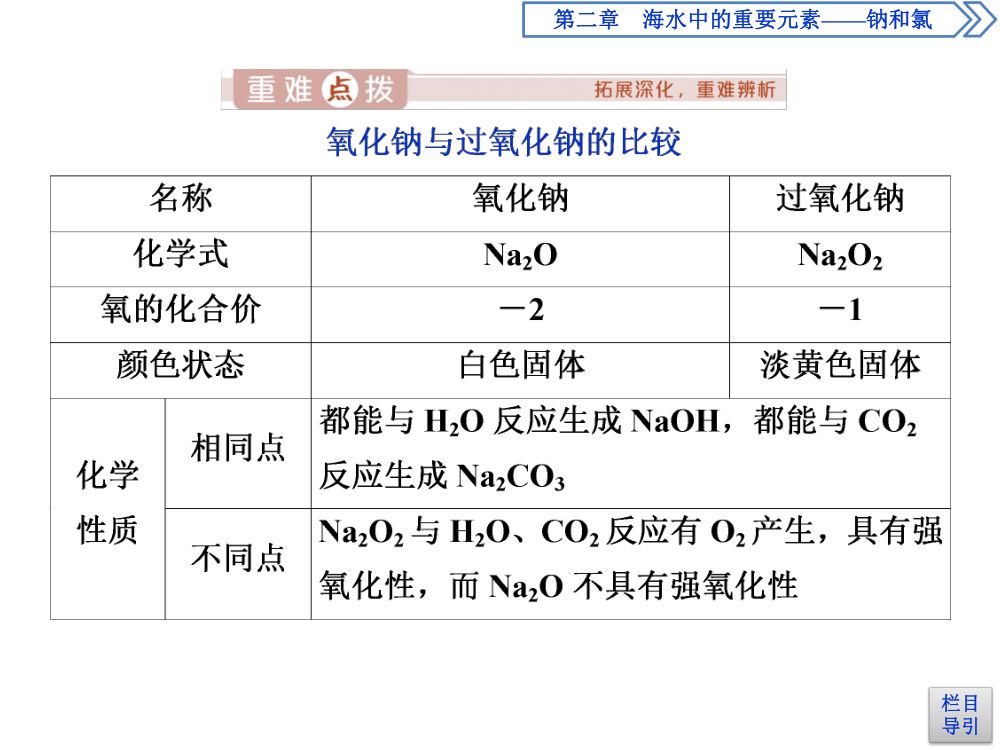 《钠的几种化合物》教学课件第6页