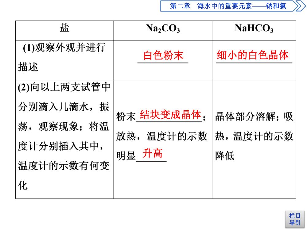 《钠的几种化合物》教学课件第12页