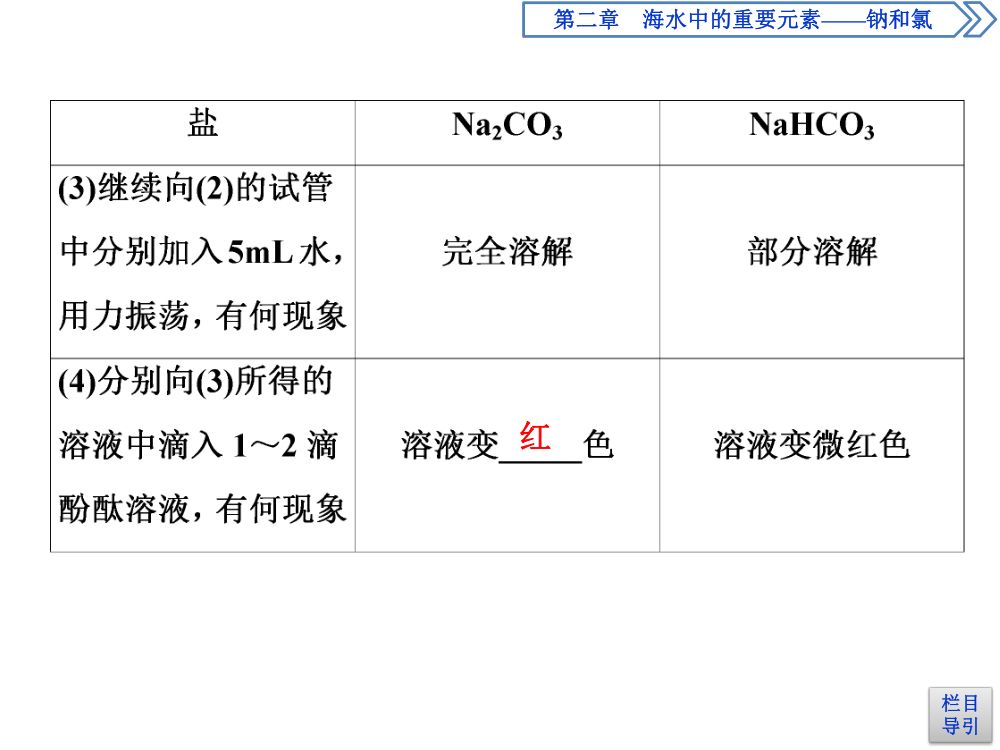 《钠的几种化合物》教学课件第13页