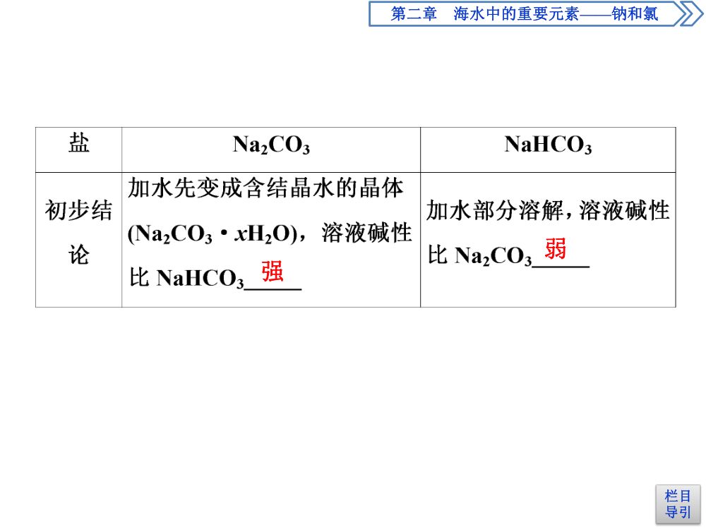 《钠的几种化合物》教学课件第14页