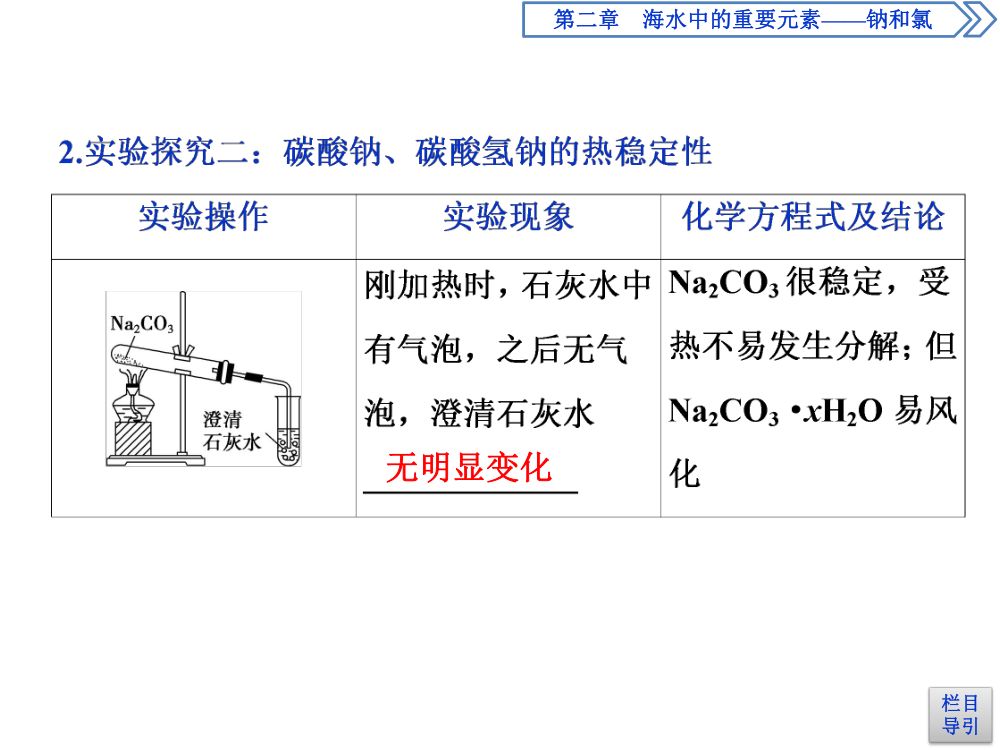 《钠的几种化合物》教学课件第15页