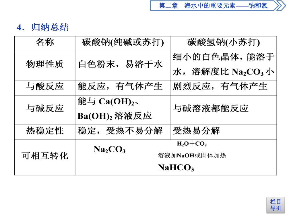 《钠的几种化合物》教学课件第19页