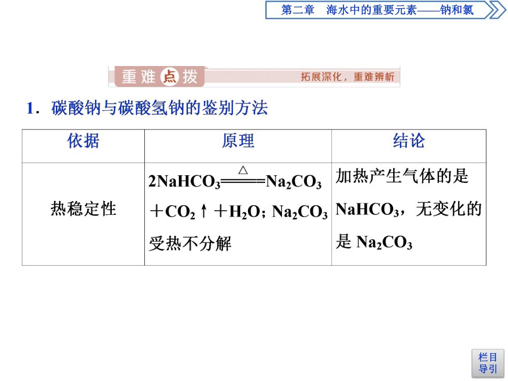 《钠的几种化合物》教学课件第20页