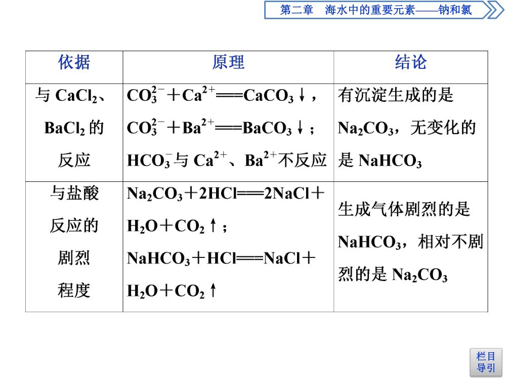 《钠的几种化合物》教学课件第21页