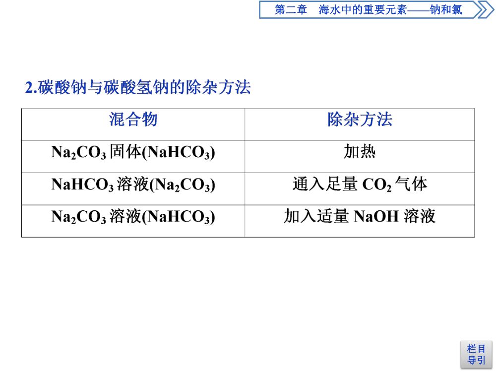 《钠的几种化合物》教学课件第23页