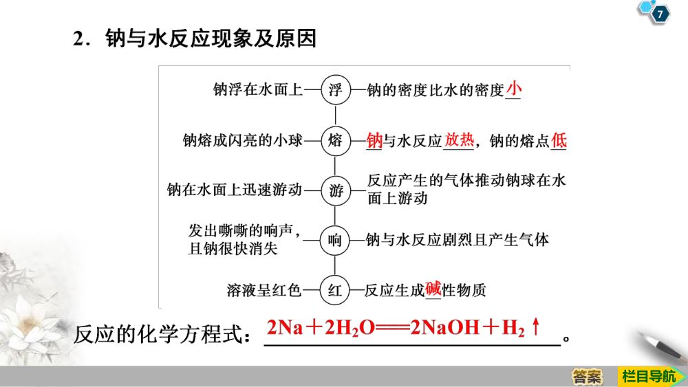 《钠和钠的氧化物》教学课件第7页