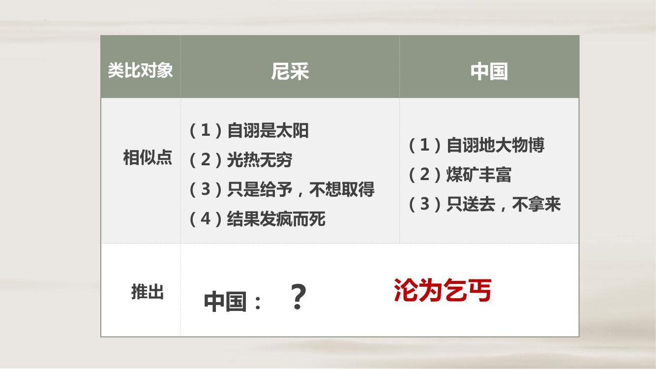 《拿来主义》教学课件第15页
