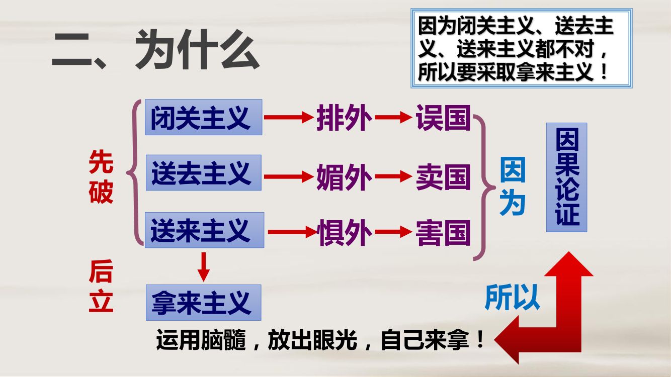 《拿来主义》教学课件第17页