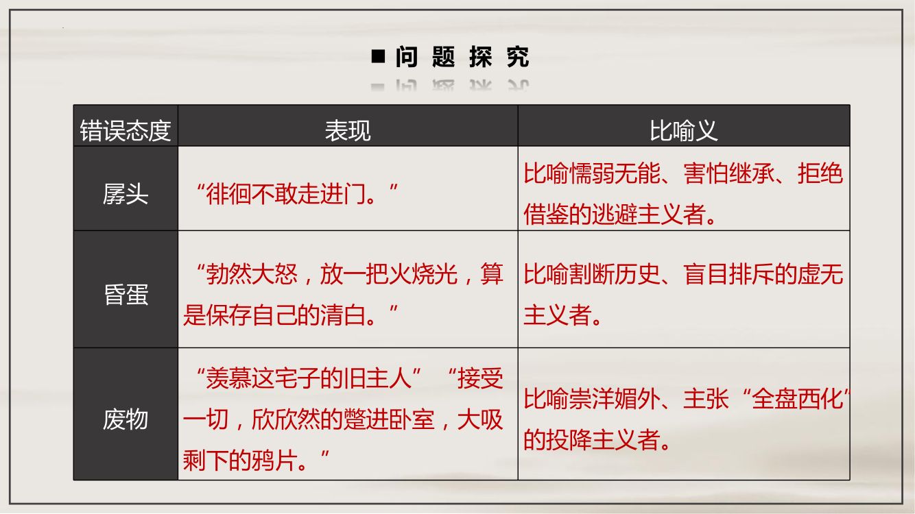 《拿来主义》教学课件第25页