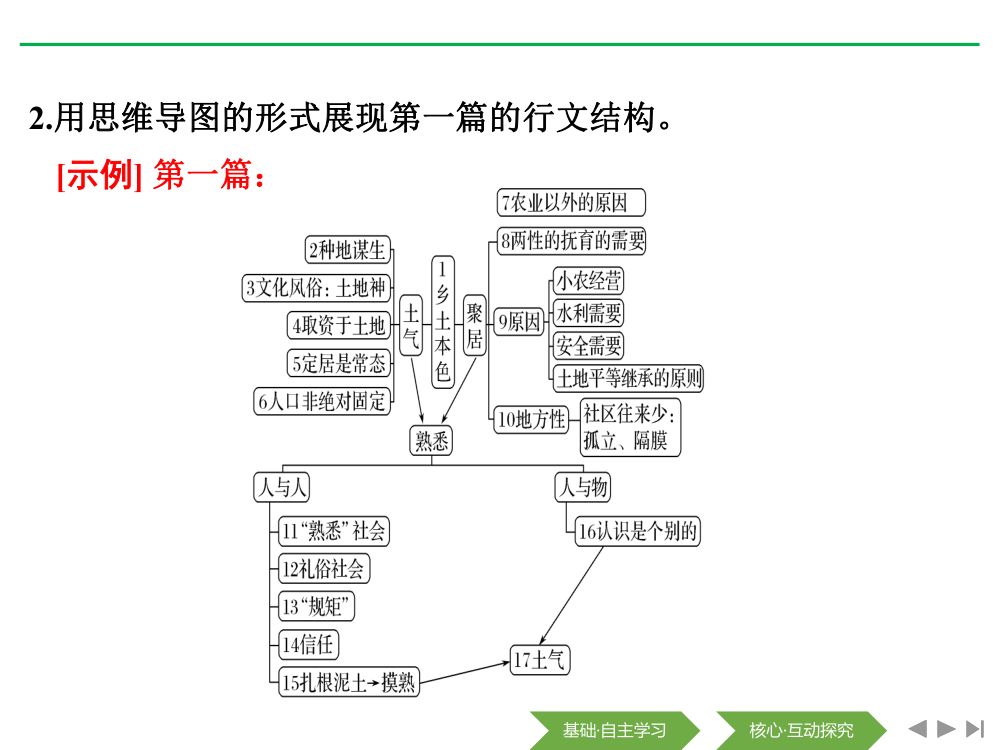 《乡土中国》教学课件第13页