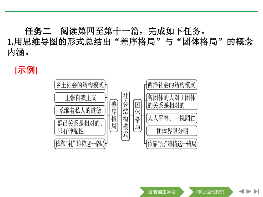 《乡土中国》教学课件第15页
