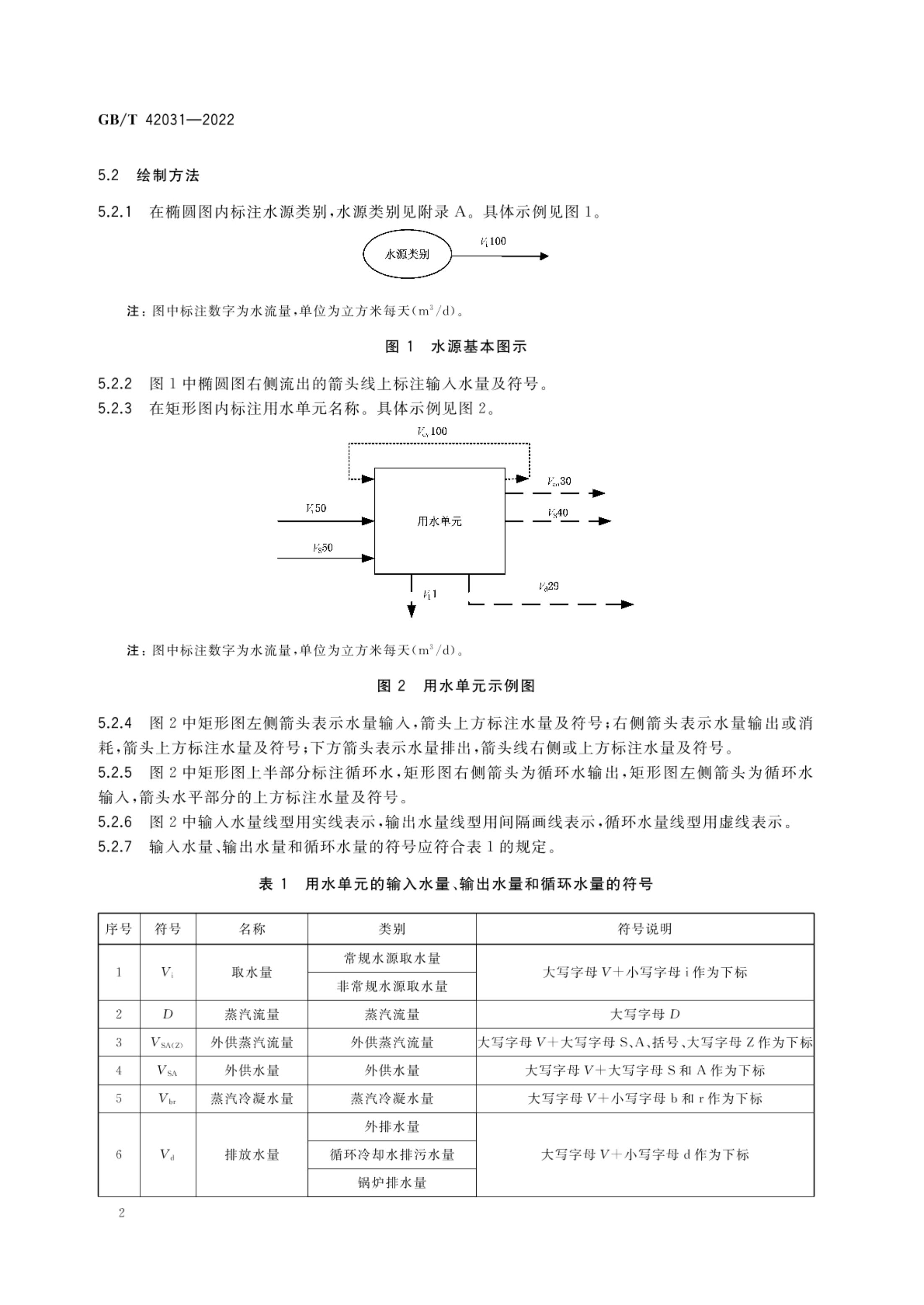 用水单位水平衡图绘制方法GBT42031-2022第4页
