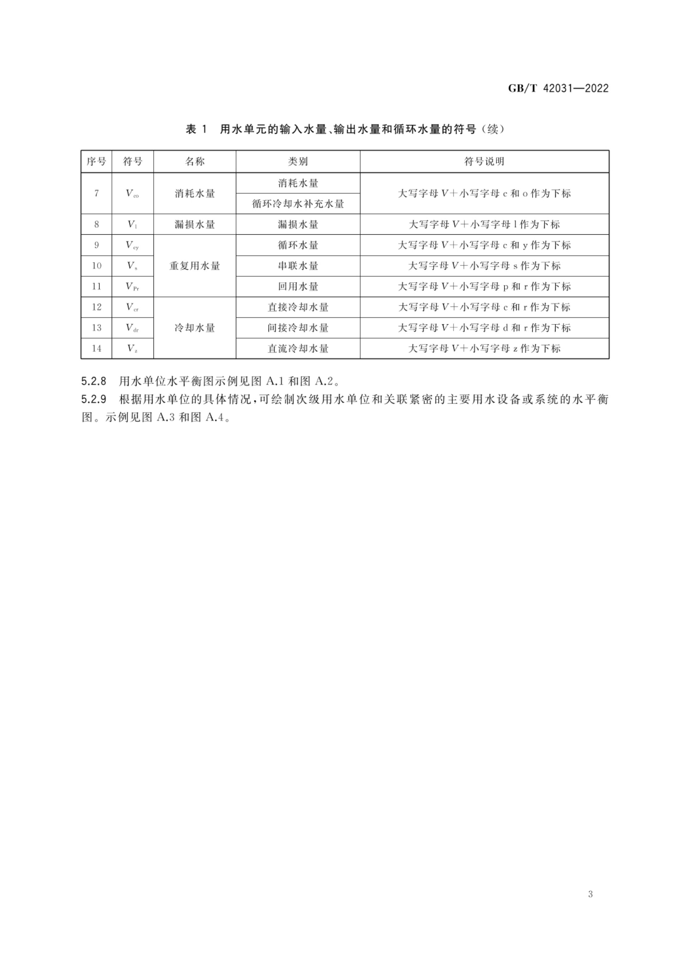 用水单位水平衡图绘制方法GBT42031-2022第5页