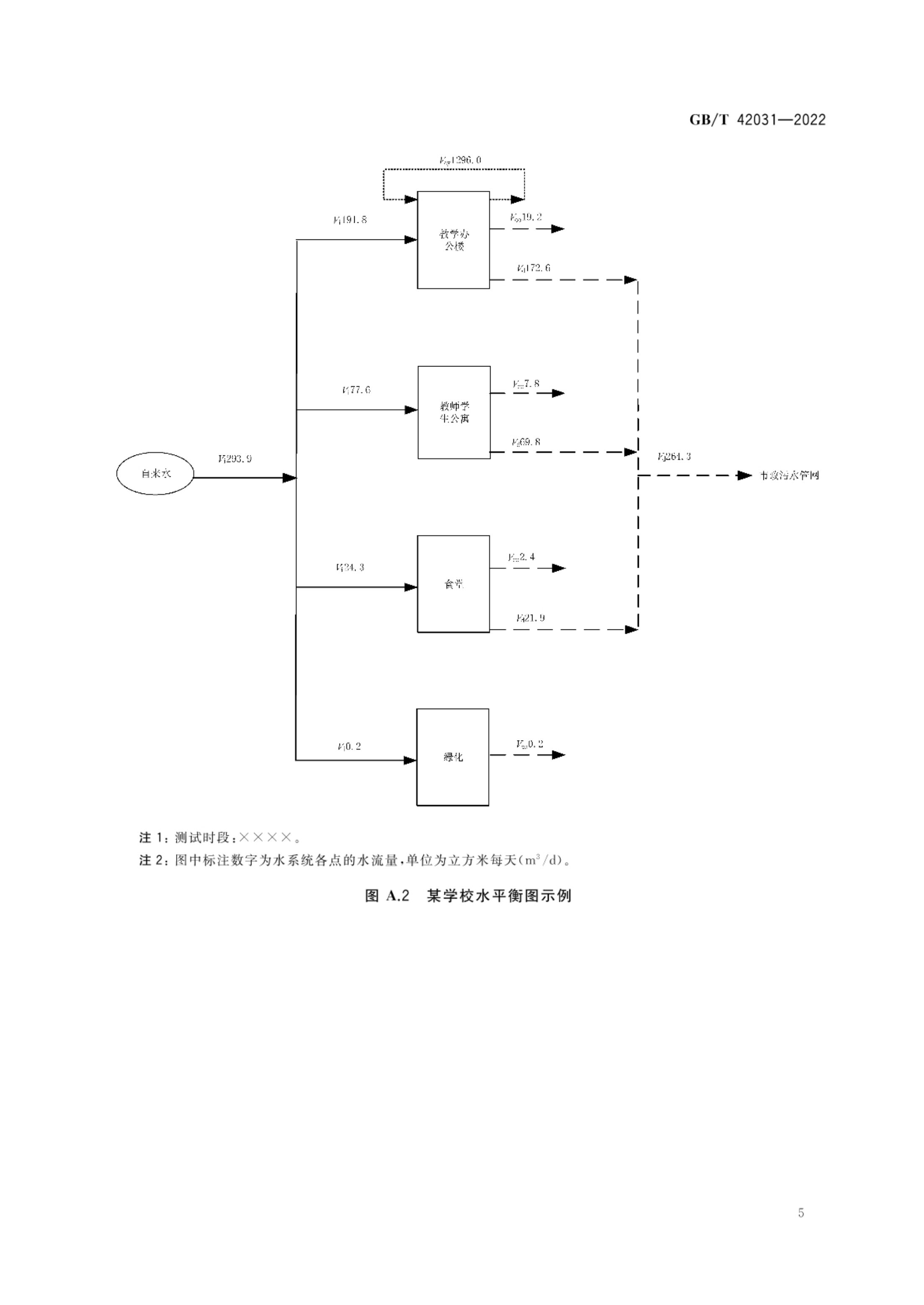 用水单位水平衡图绘制方法GBT42031-2022第7页
